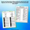 Athens or Sparta fact sort worksheet and cut and paste compare and contrast activity with answer key