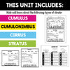 Cloud flip book pages and compare and contrast sort for cumulus, cumulonimbus, cirrus and stratus clouds