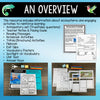 Ecosystems unit overview listing teacher notes, trifold brochures, flipbook, exit slips and answer keys