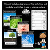 Photosynthesis vocabulary posters with real photos for chlorophyll, respiration, absorb and carbon dioxide